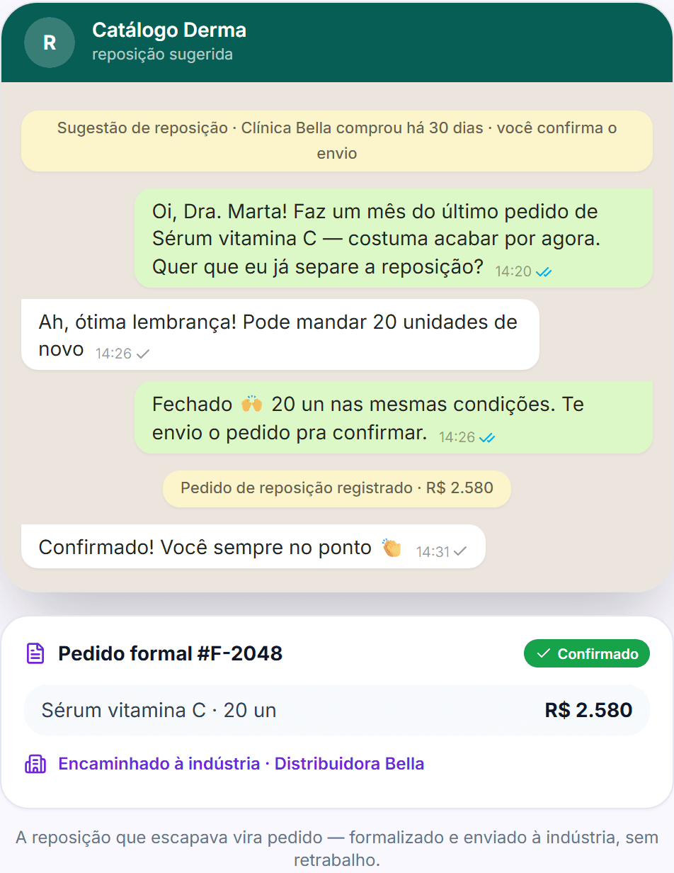 Reposição sugerida no CorujaAí Representantes virando pedido formal encaminhado à indústria